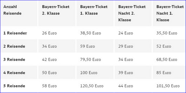 Bayern Ticket